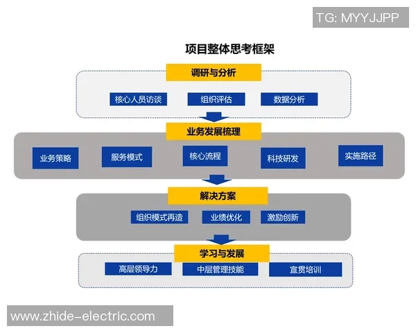 重庆乒乓球队战术表现数据分析与比赛策略优化研究 重庆乒乓球队战术表现数据分析与比赛策略优化研究
