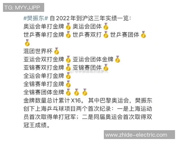 上海乒乓球队在选拔赛中以68分稳居积分榜首位展现强劲实力 上海乒乓球队在选拔赛中以68分稳居积分榜首位展现强劲实力