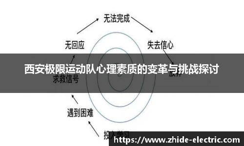 西安极限运动队心理素质的变革与挑战探讨