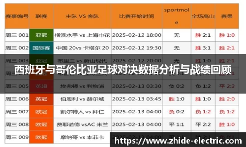 西班牙与哥伦比亚足球对决数据分析与战绩回顾